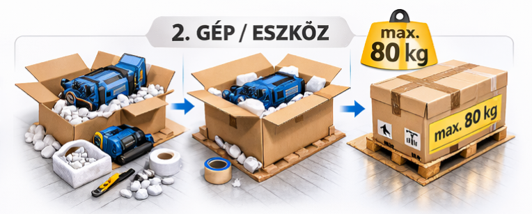 Nagyobb gép vagy eszköz helyes csomagolása XXL szállításhoz
